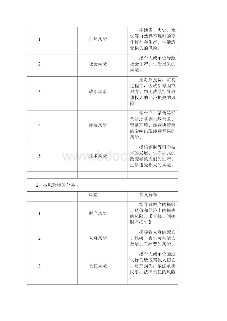 代理人考试必备基础知识Word格式.docx_第2页