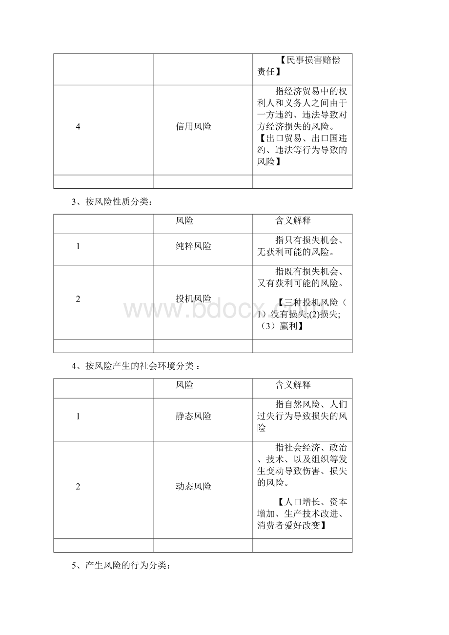 代理人考试必备基础知识Word格式.docx_第3页