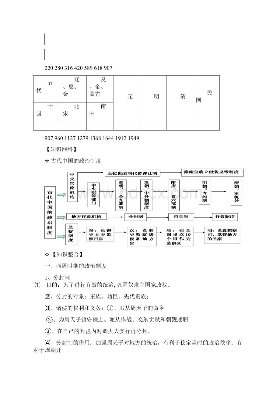 高考历史知识点系统总结材料Word格式文档下载.docx_第2页