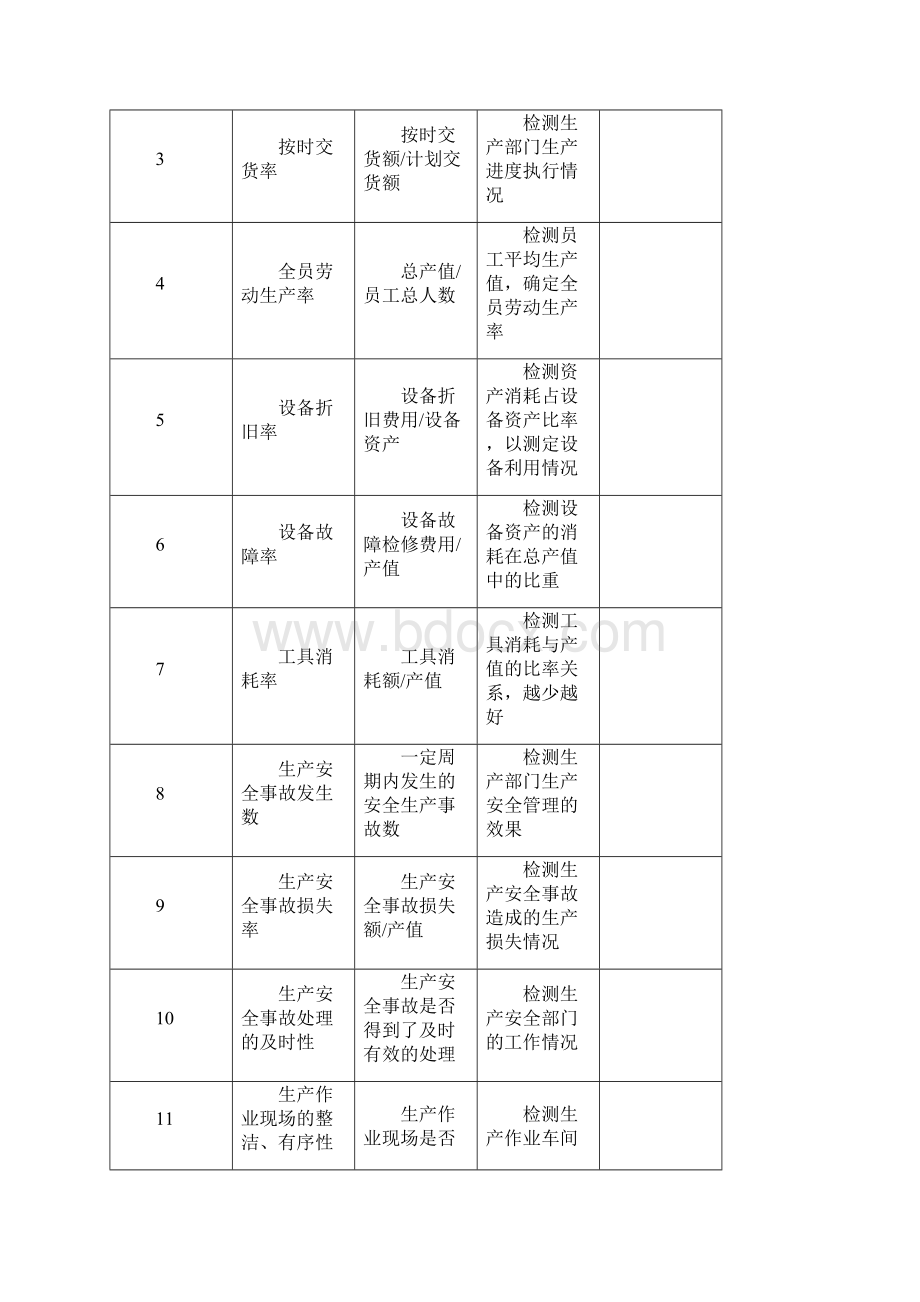 以职能为基础的全面KPI指标库Word格式文档下载.docx_第3页