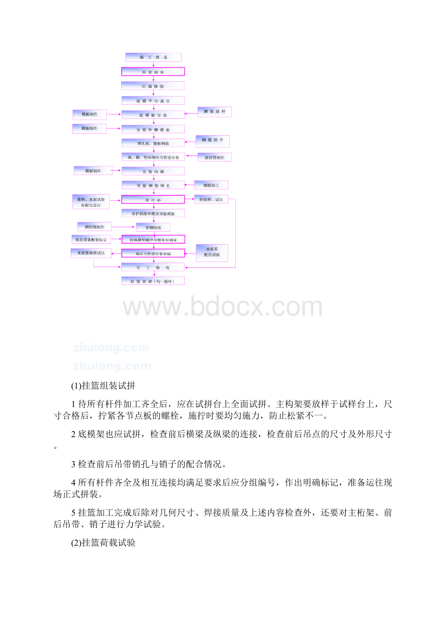 悬浇施工作业指导书施工类优秀文档首发.docx_第3页