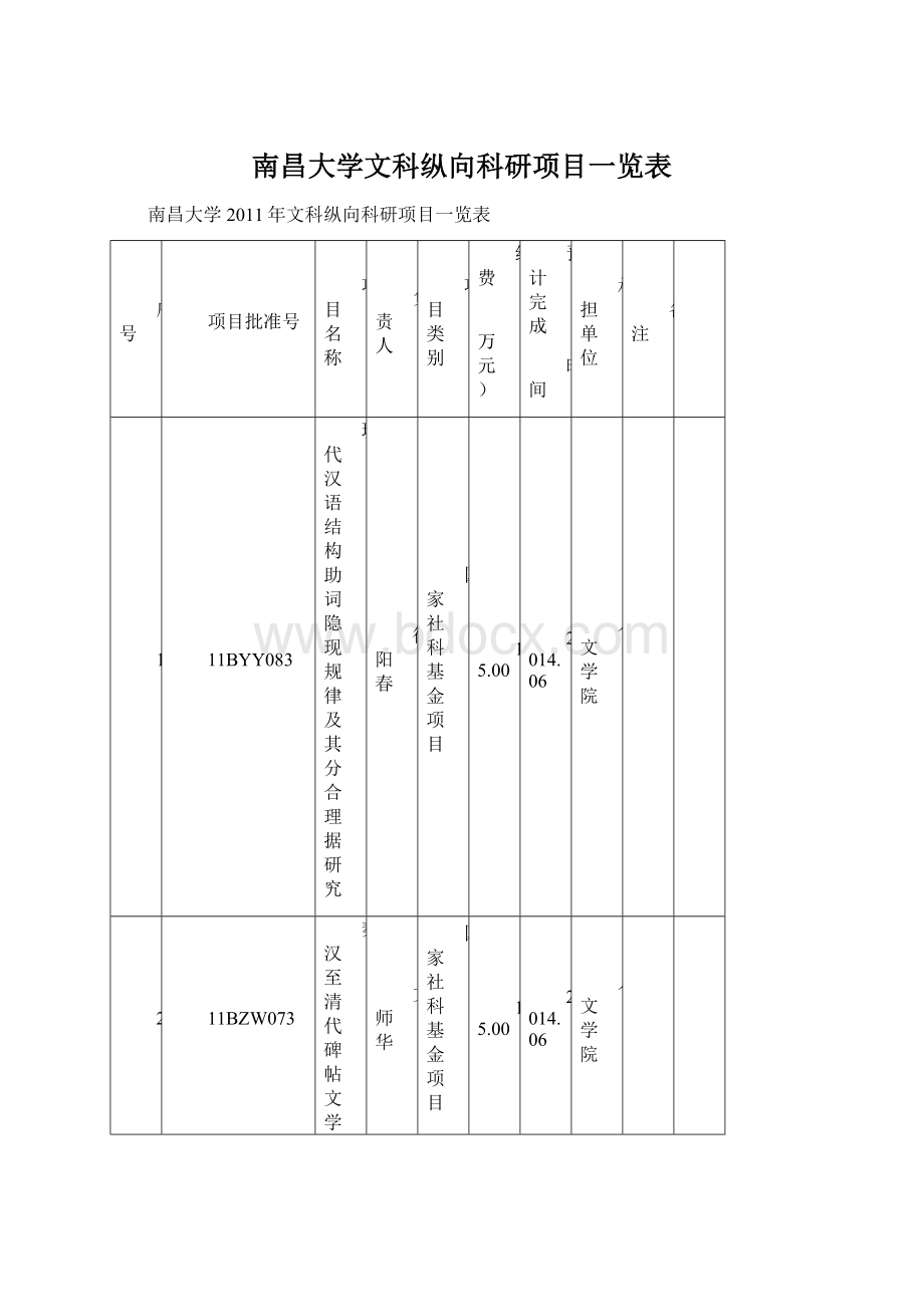 南昌大学文科纵向科研项目一览表.docx