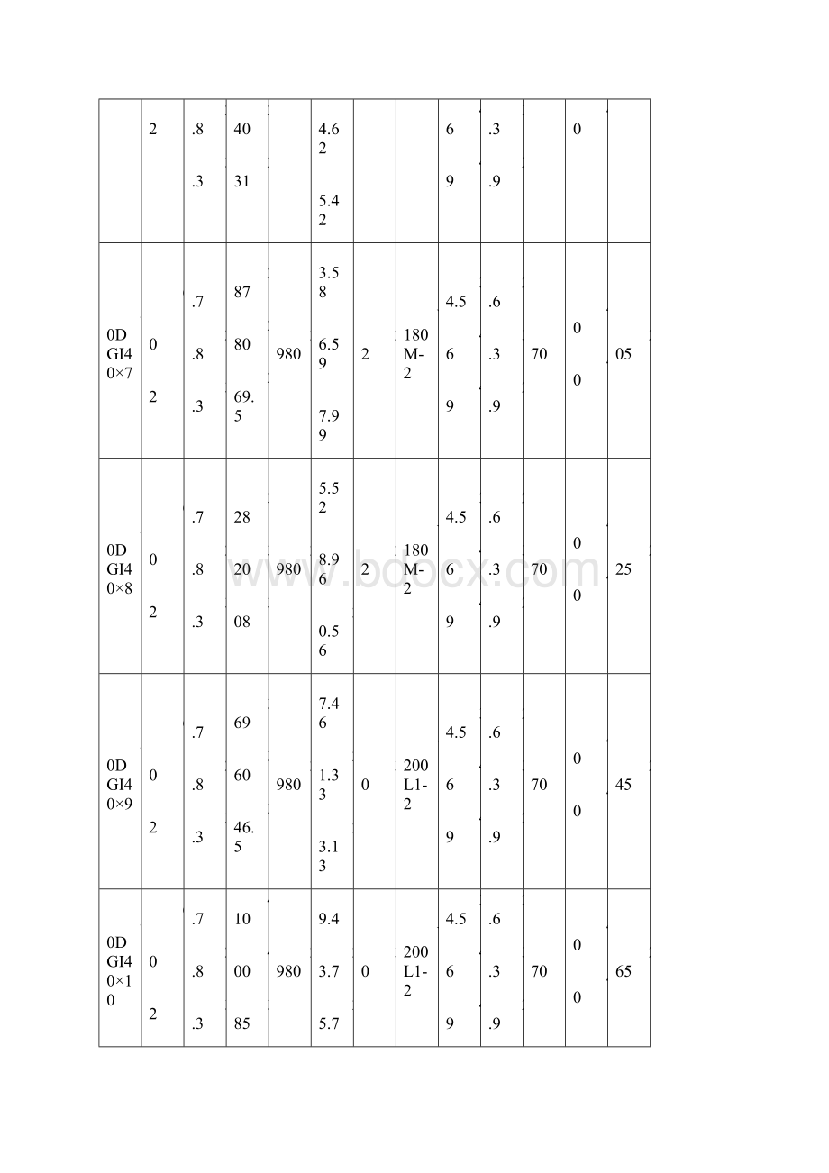 DG4580X8型锅炉给水多级泵.docx_第3页