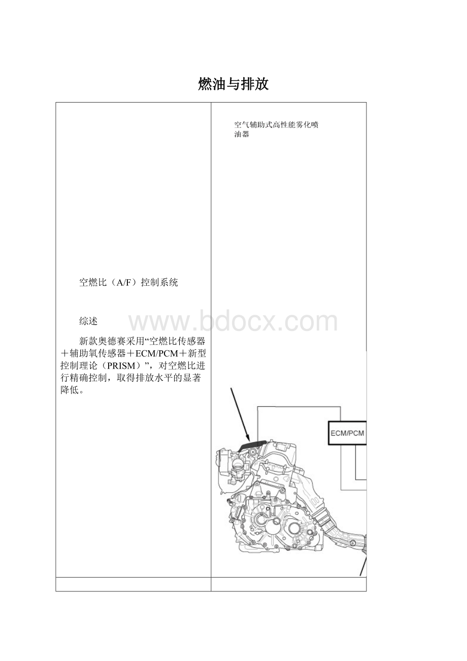 燃油与排放Word文档下载推荐.docx