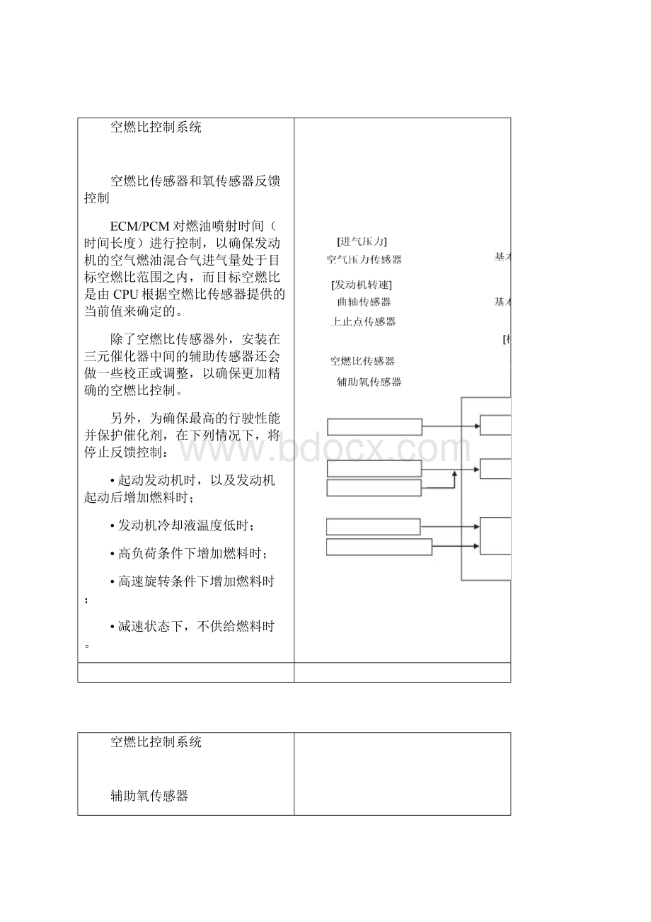 燃油与排放.docx_第2页