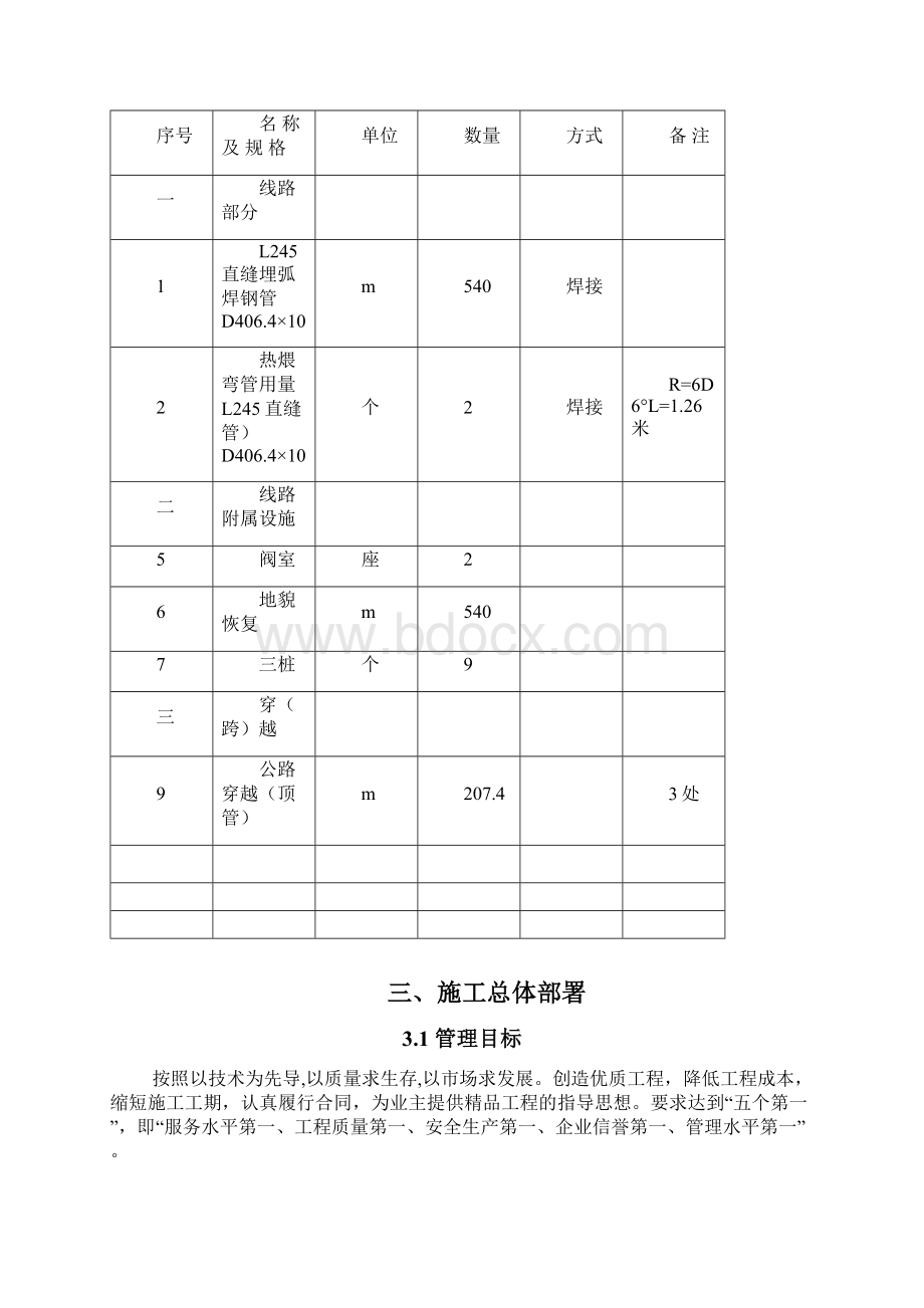 天然气南外环路高压管道连接线工程施工方案.docx_第3页