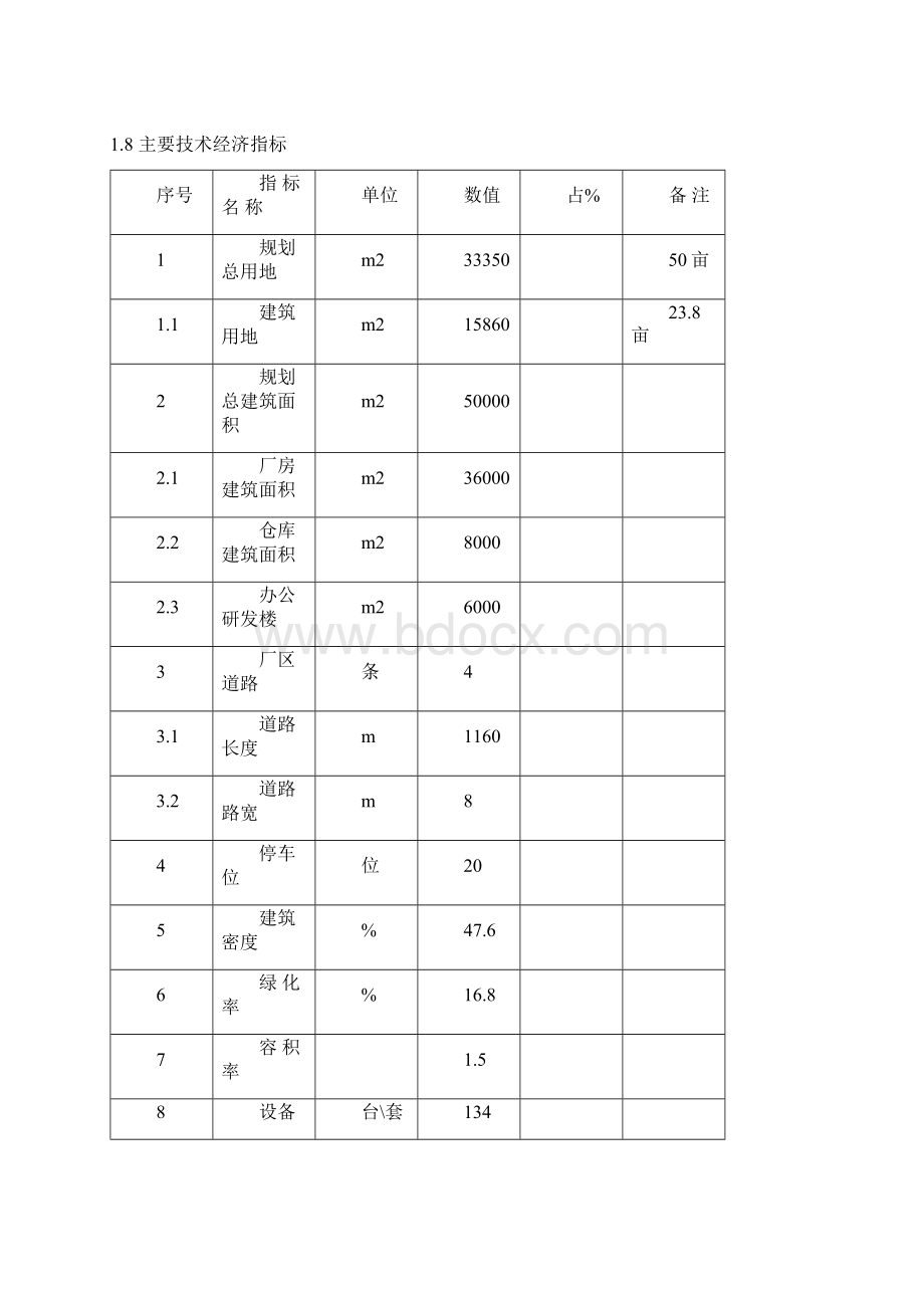 高性能硬质合金生产线可行性研究报告文档格式.docx_第3页