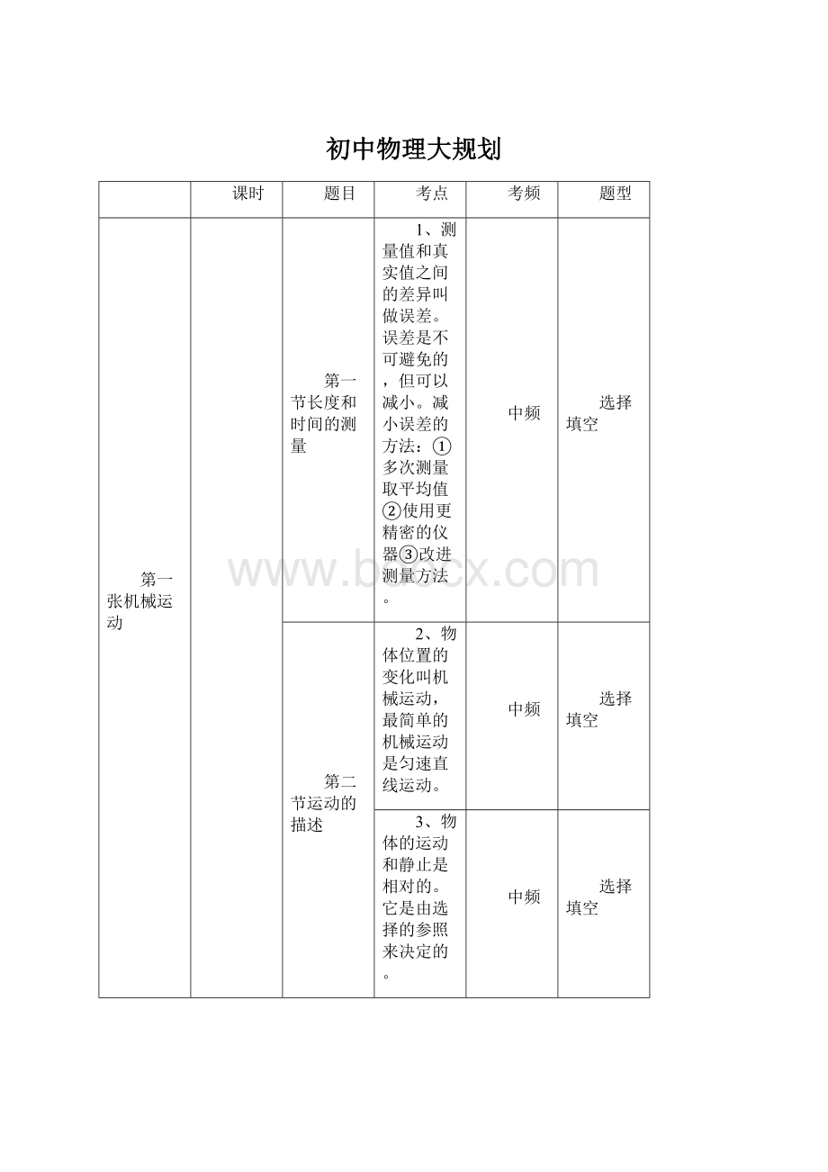 初中物理大规划Word文档下载推荐.docx