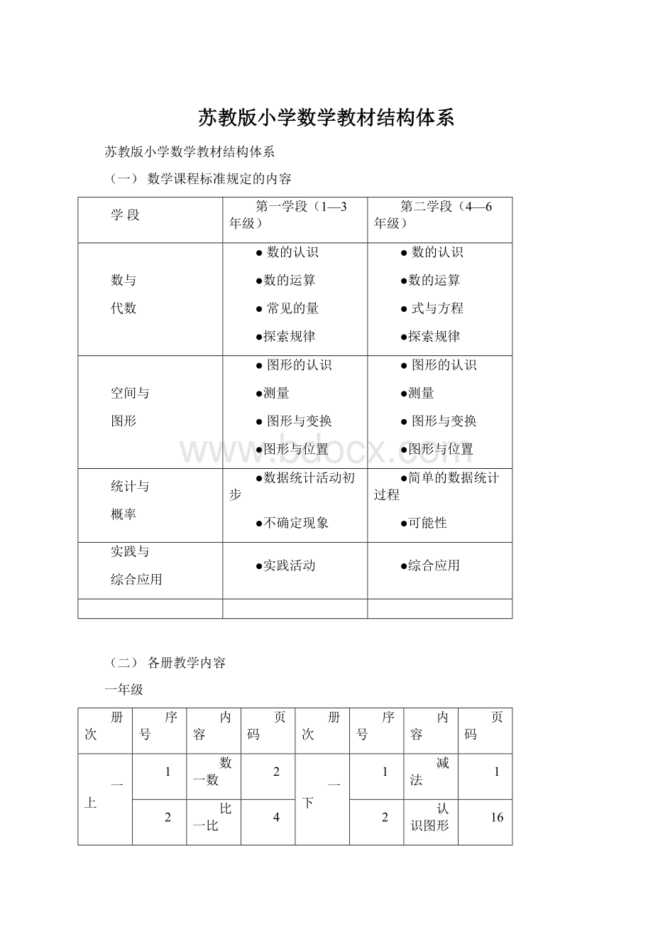 苏教版小学数学教材结构体系Word格式文档下载.docx