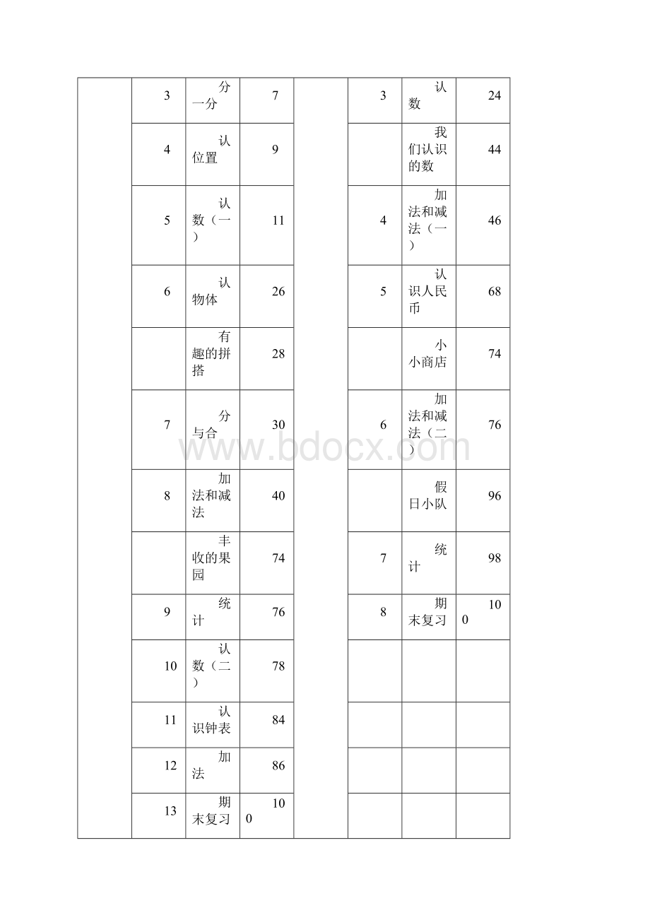 苏教版小学数学教材结构体系Word格式文档下载.docx_第2页