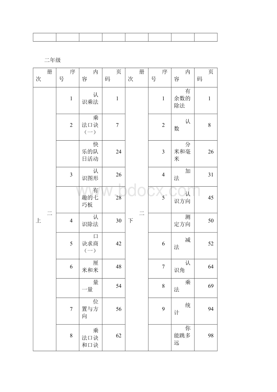 苏教版小学数学教材结构体系Word格式文档下载.docx_第3页