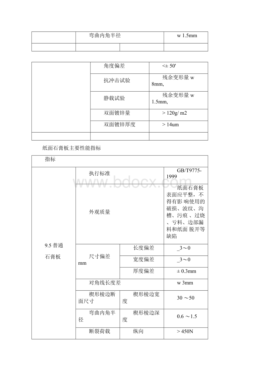 轻钢龙骨隔墙工程施工设计方案设计说明文档格式.docx_第3页