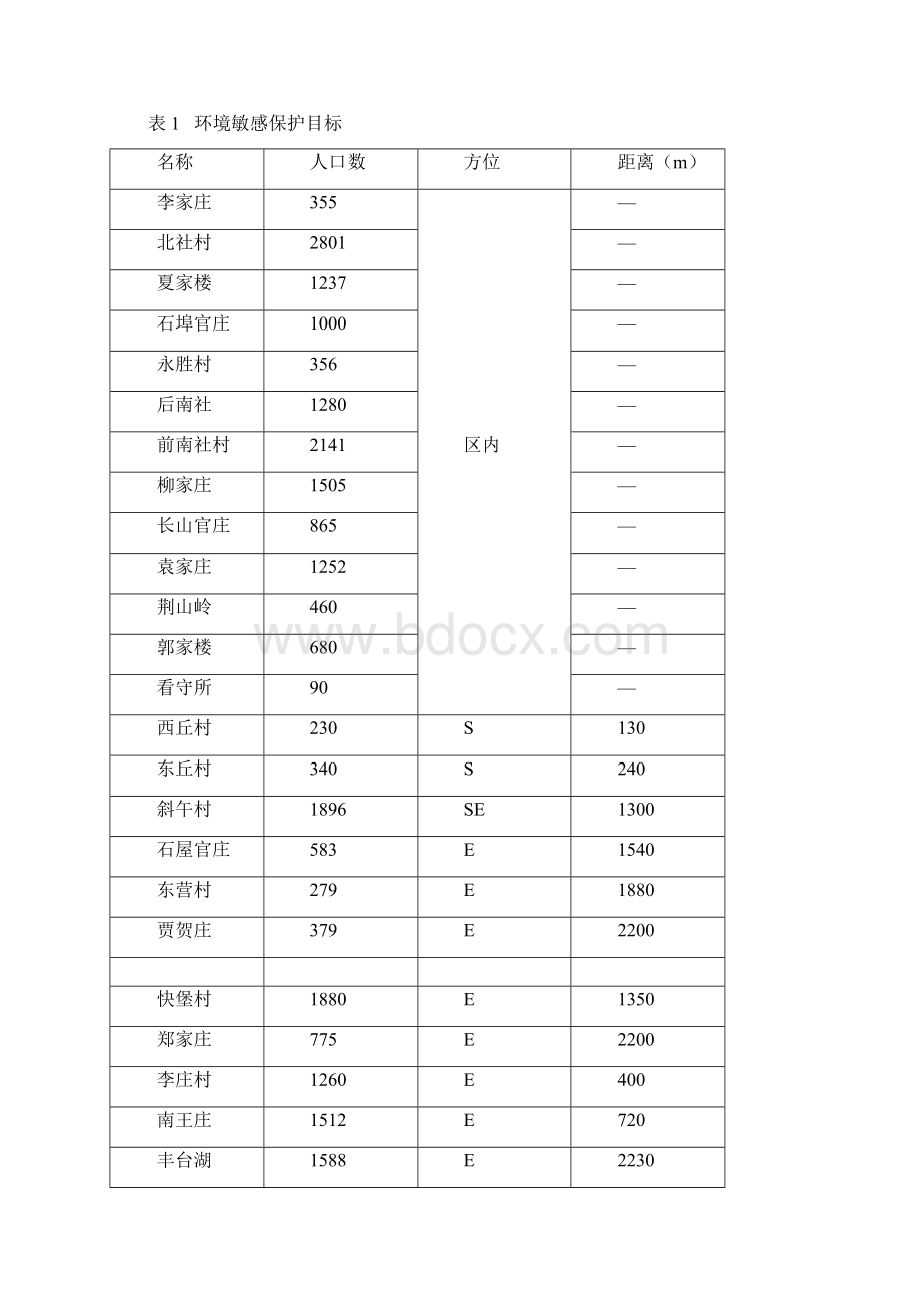 沂水县庐山化工项目集中区Word下载.docx_第3页