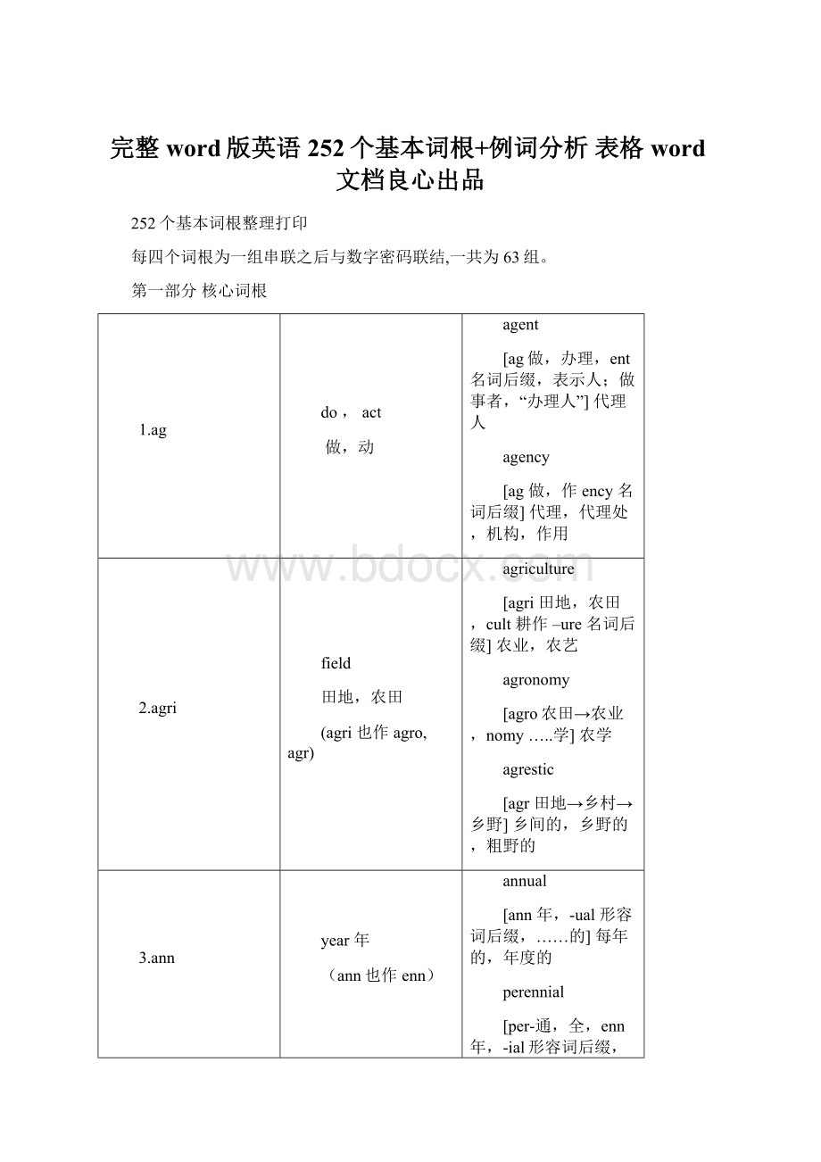 完整word版英语252个基本词根+例词分析表格word文档良心出品.docx_第1页