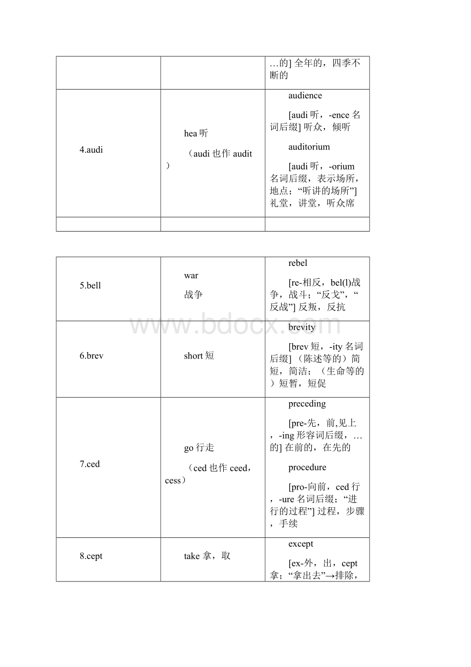 完整word版英语252个基本词根+例词分析表格word文档良心出品.docx_第2页