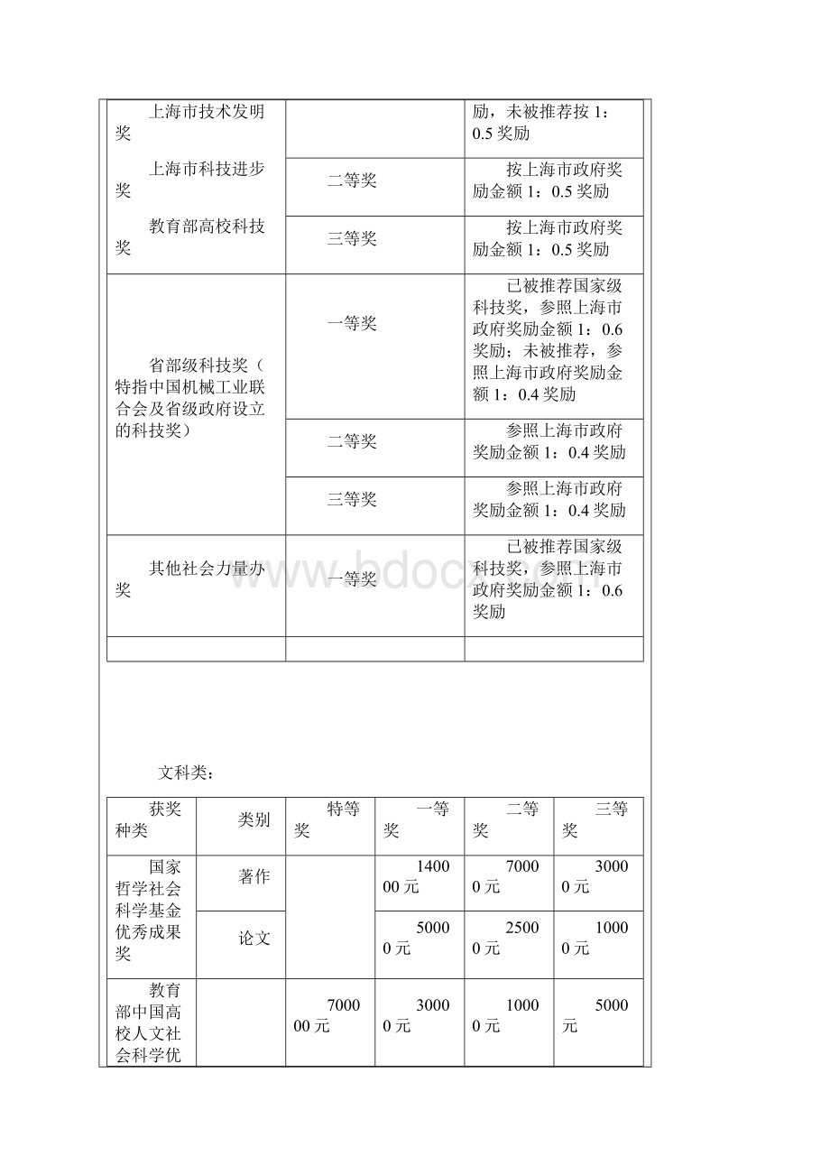 上海理工大学科技奖励办法Word文件下载.docx_第2页