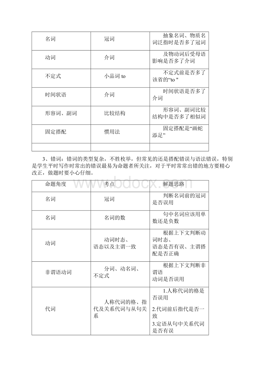 短文改错解题指要与技巧Word文件下载.docx_第2页