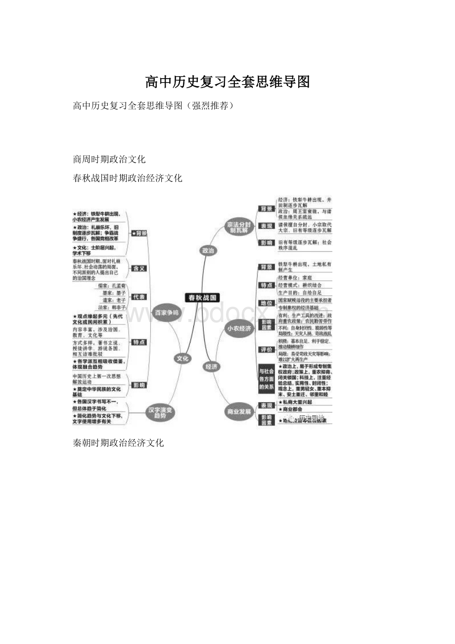 高中历史复习全套思维导图.docx_第1页