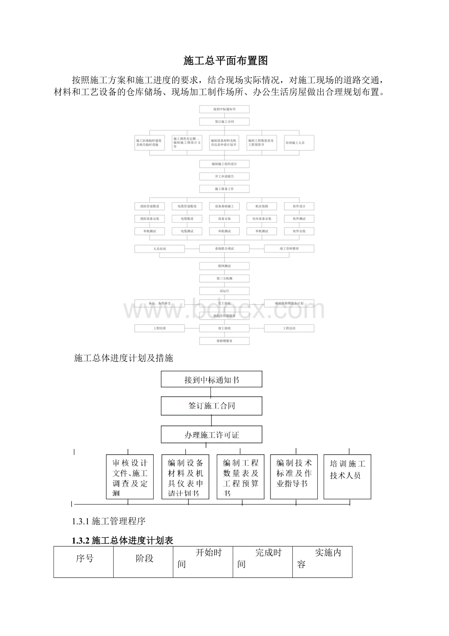 高速公路及隧道机电工程施工组织精编.docx_第3页