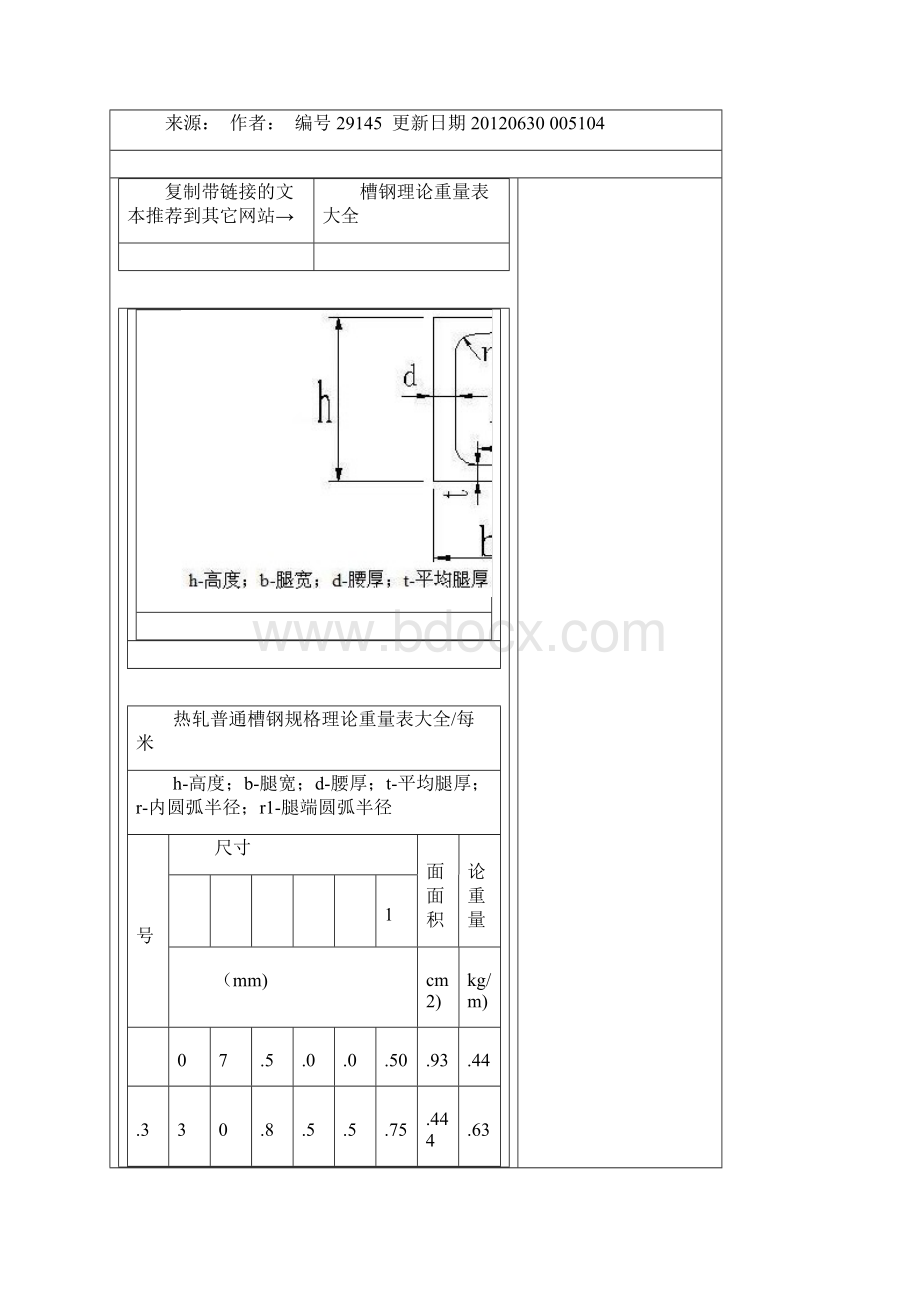 槽钢理论重量表大全.docx_第2页