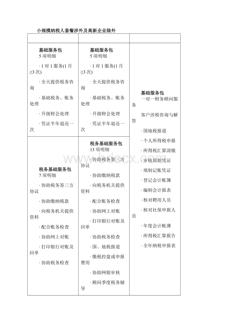 财务代理收费标准.docx_第2页