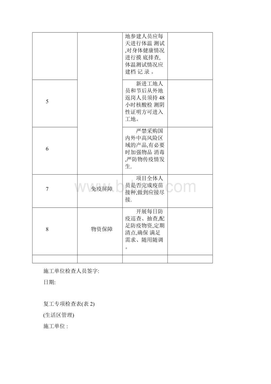 XX项目部复工检查明细表一套12个表全面.docx_第2页