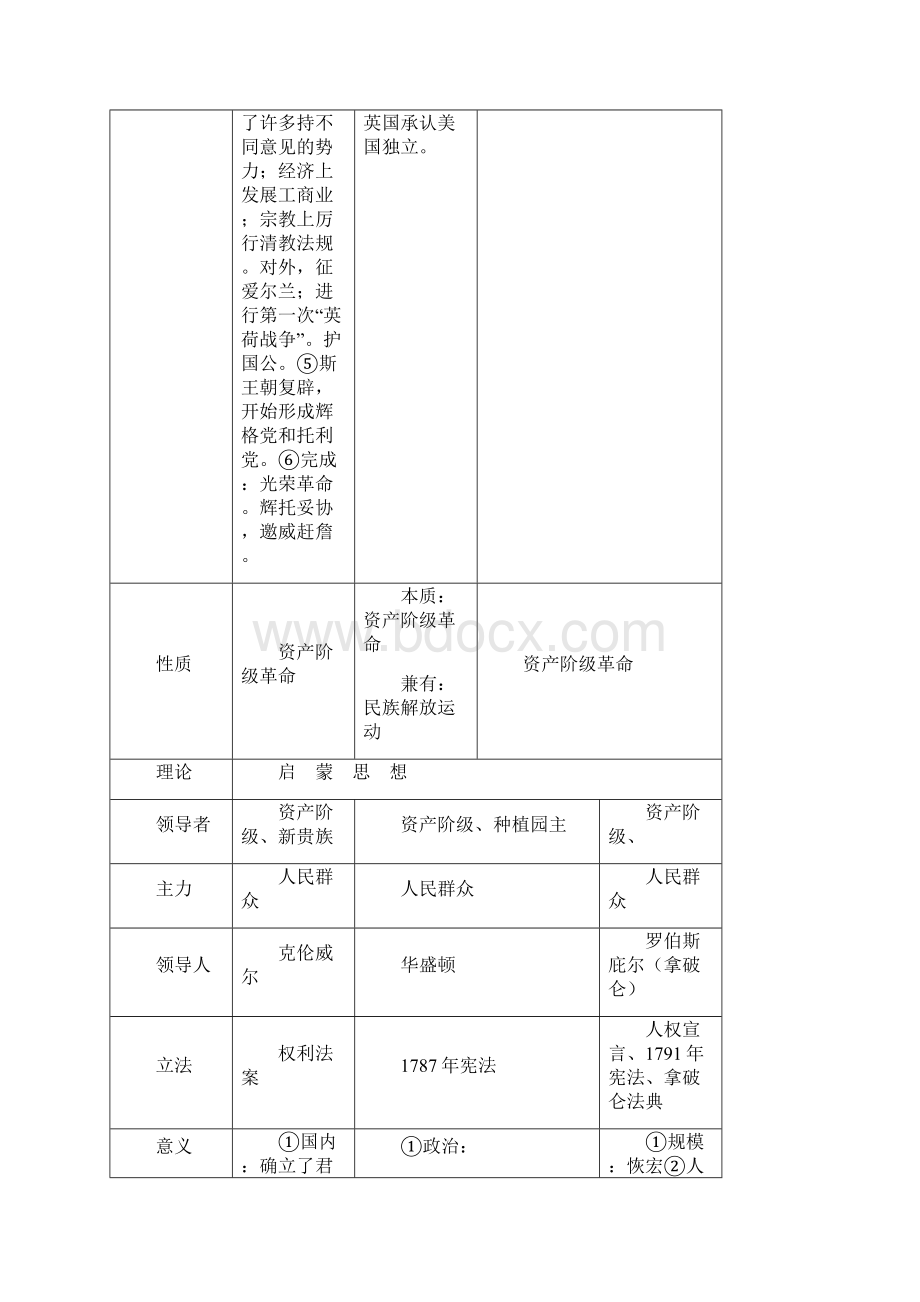 高三历史教案高三历史第一轮复习第十七单元人教版特约 最新.docx_第3页