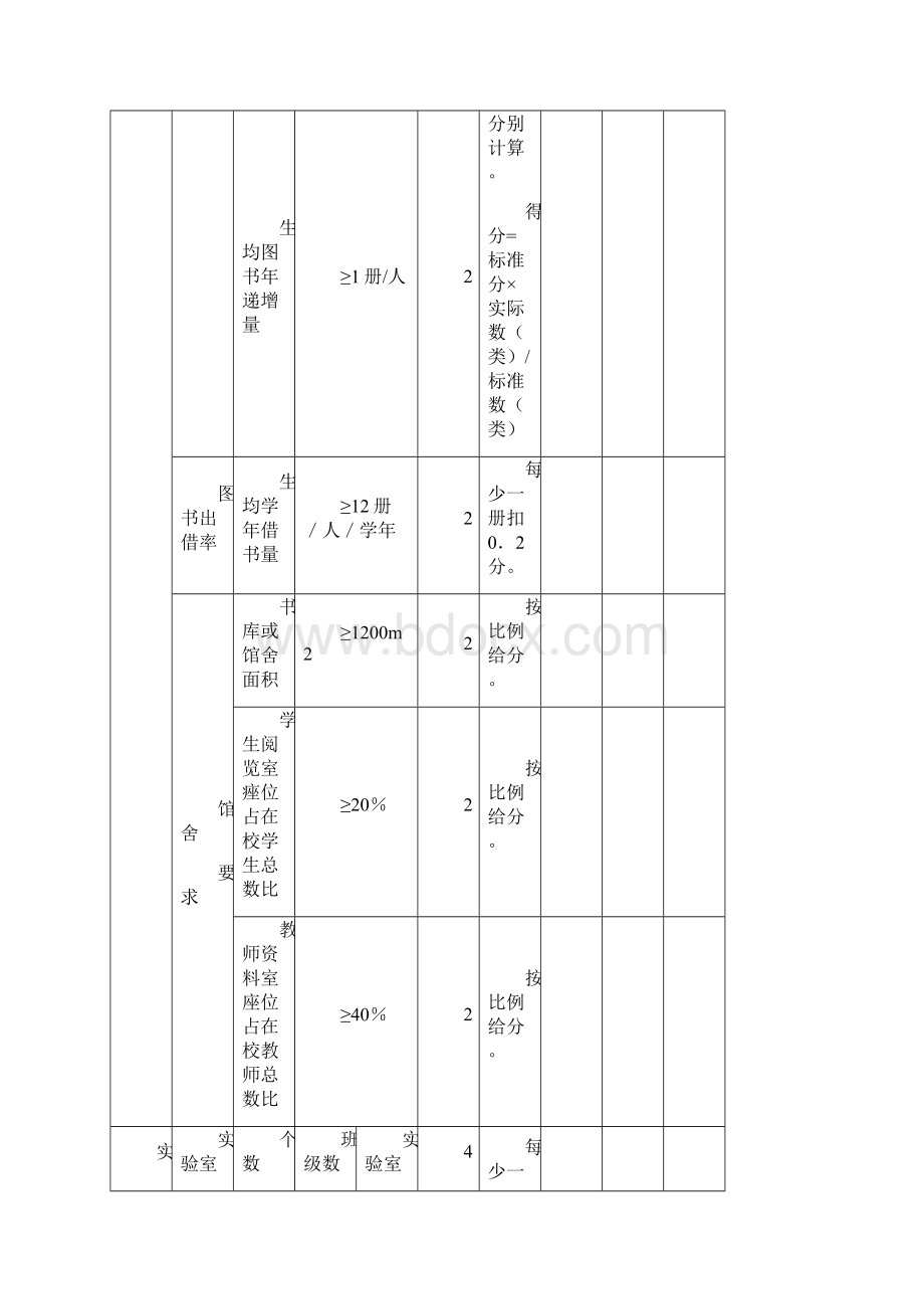 台州市中小学教育装备和实验教学评估表Word格式.docx_第2页