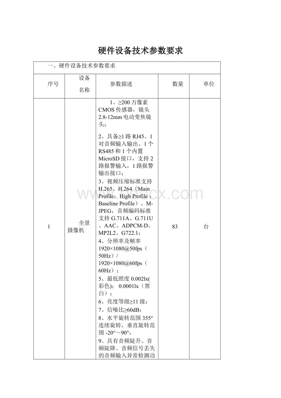 硬件设备技术参数要求文档格式.docx_第1页