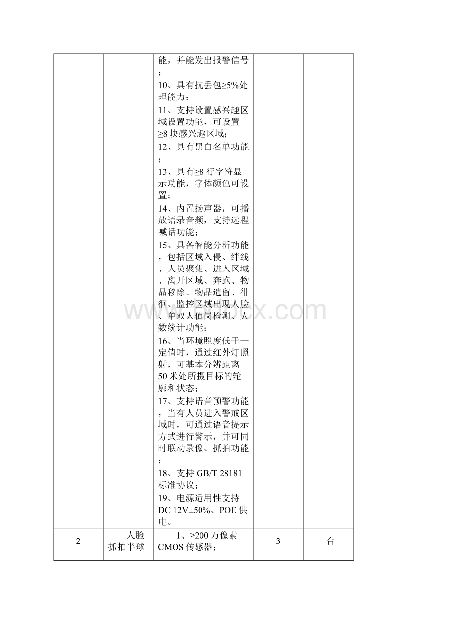 硬件设备技术参数要求.docx_第2页