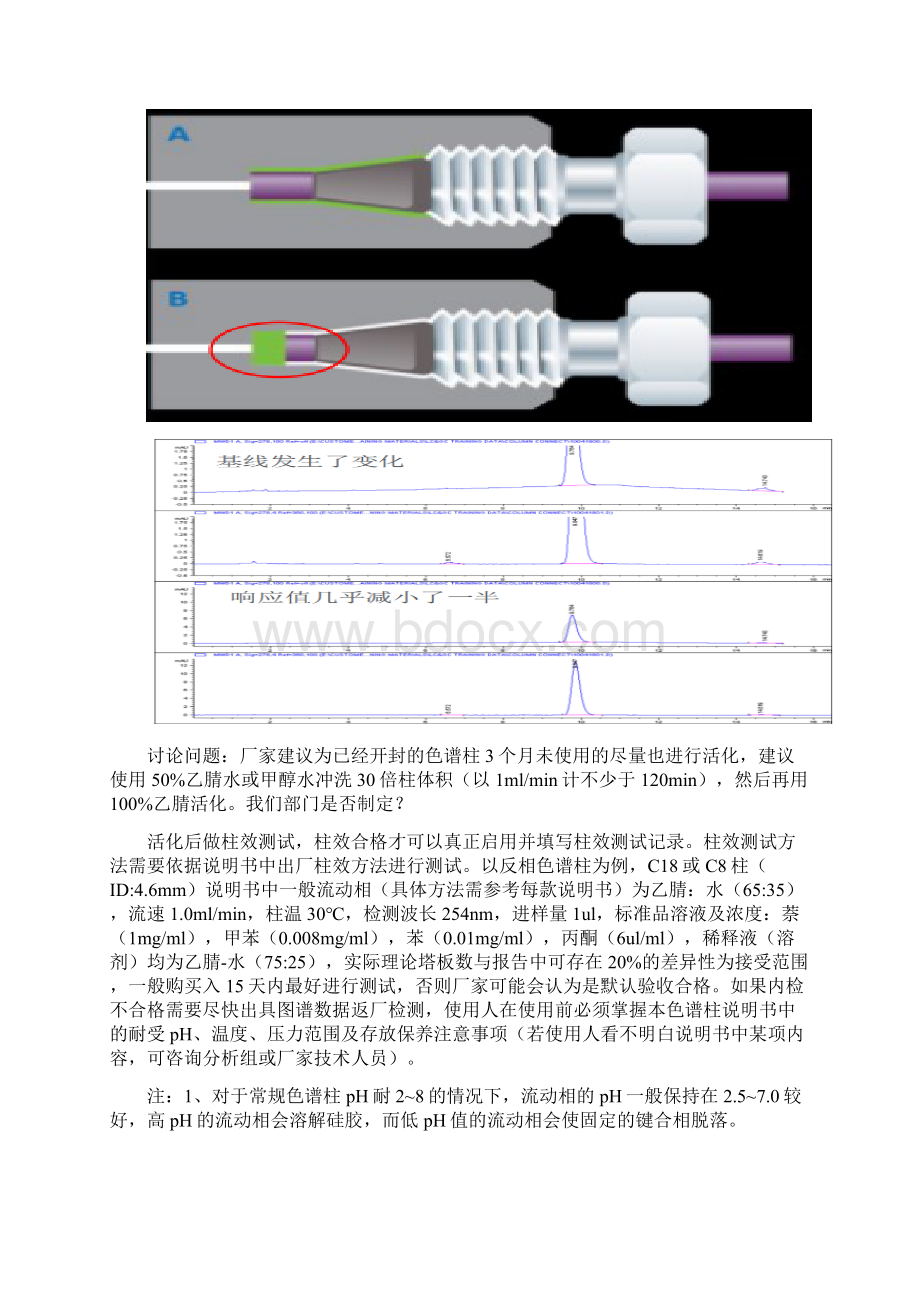 色谱柱清洗维护及管理规程.docx_第2页