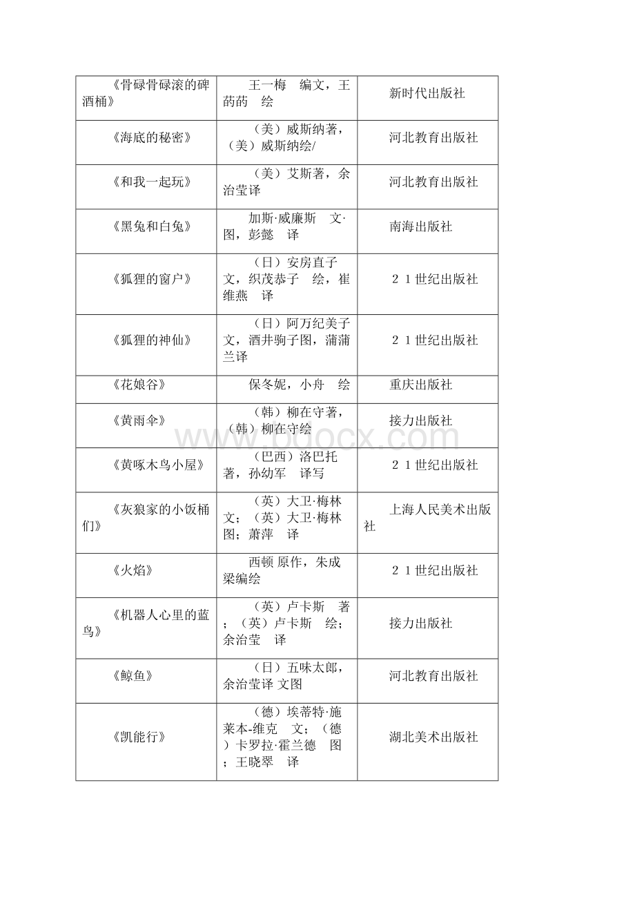 小学各年段推荐阅读书目概要.docx_第3页