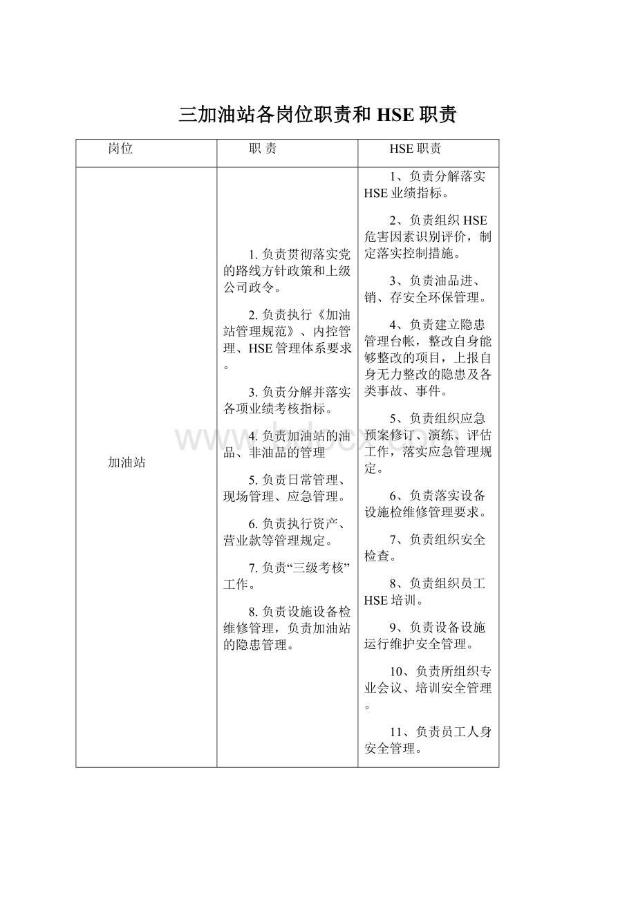 三加油站各岗位职责和HSE职责Word文档下载推荐.docx