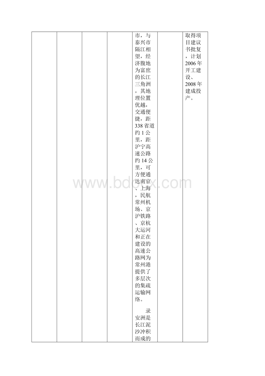 常州香港城市产业推介会项目情况汇总表Word文档下载推荐.docx_第3页