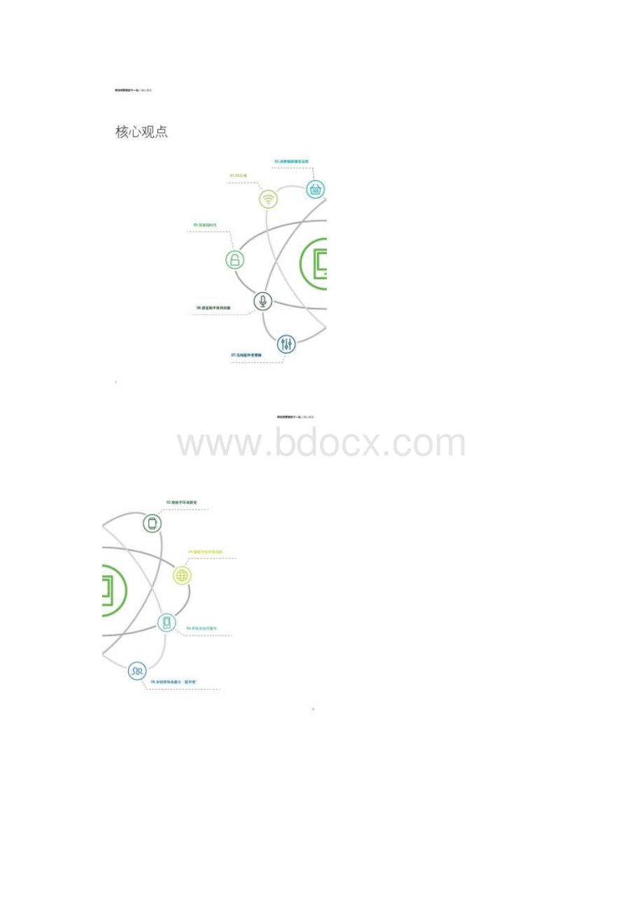 移动消费者的下一站中国移动消费者调研.docx_第3页