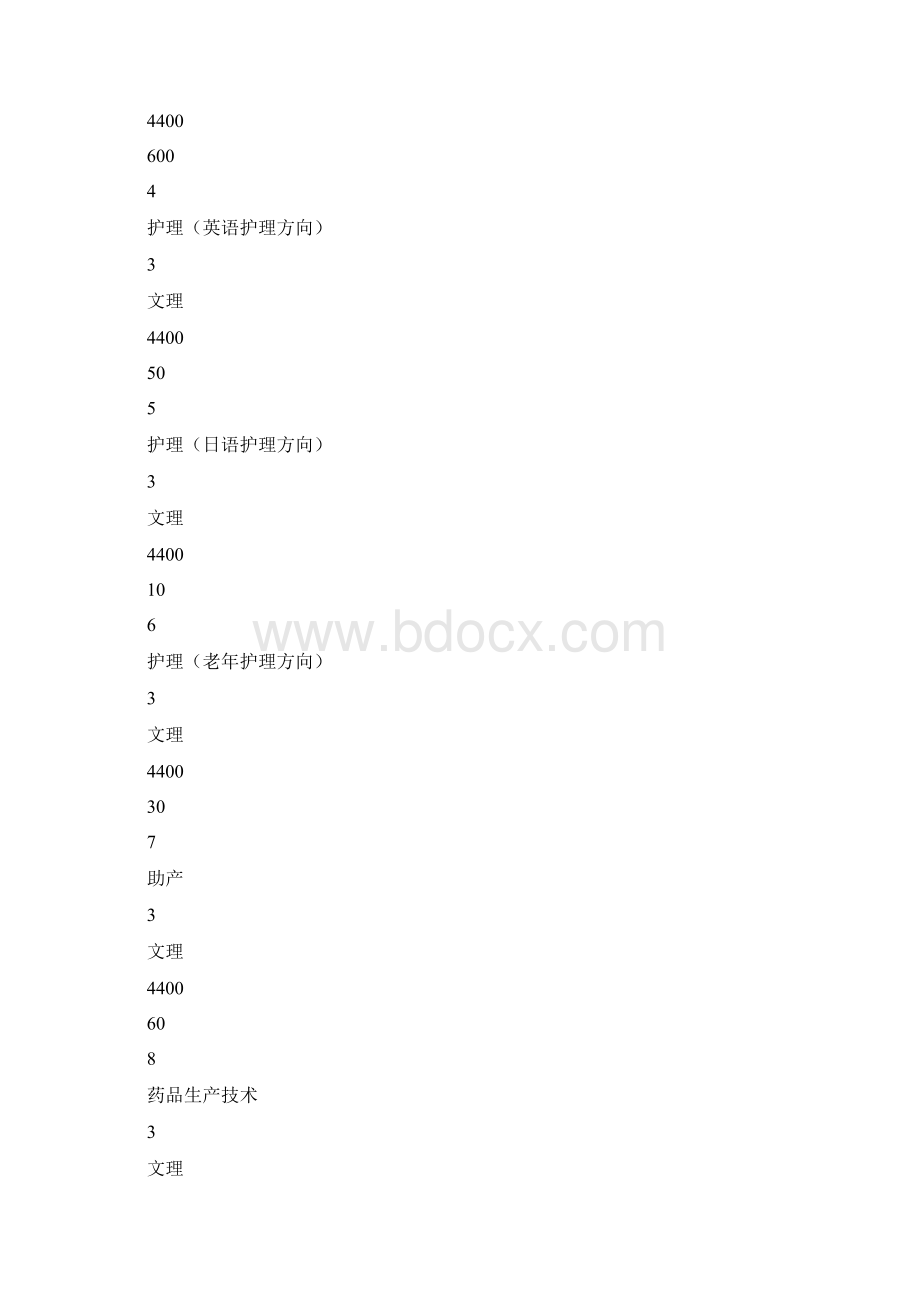 信阳职业技术学院单招专业及.docx_第2页