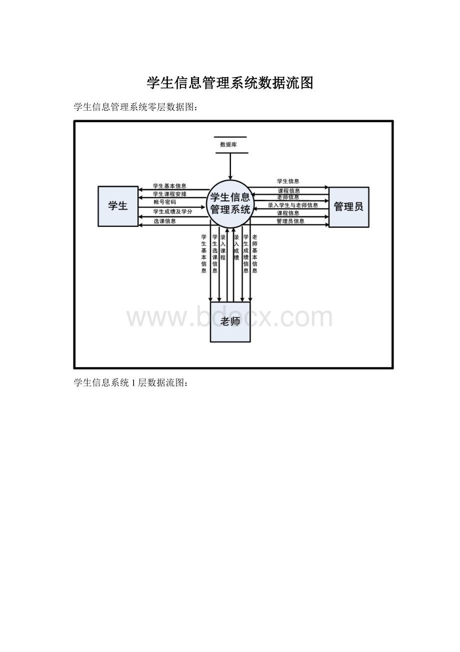 学生信息管理系统数据流图.docx_第1页