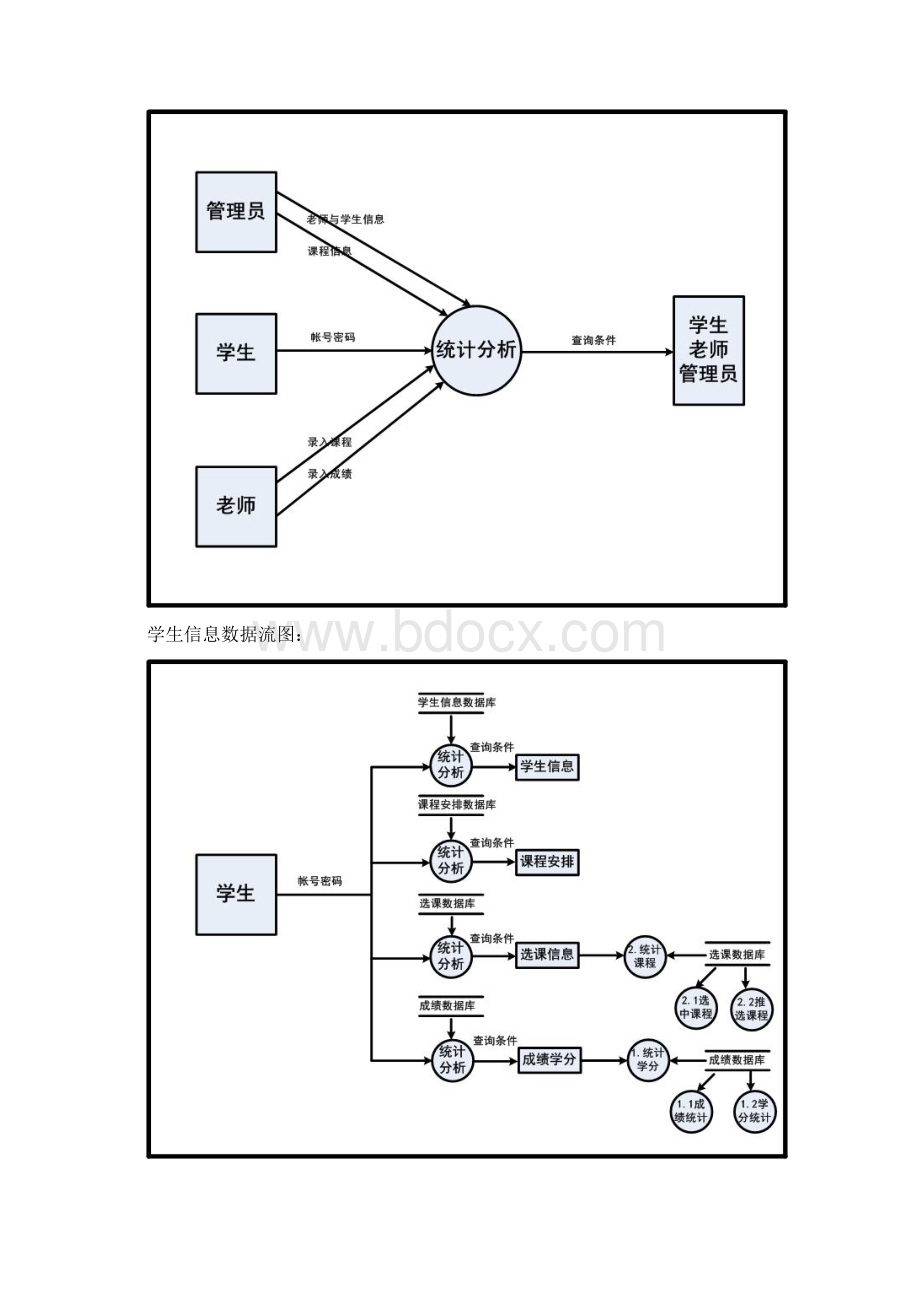 学生信息管理系统数据流图.docx_第2页