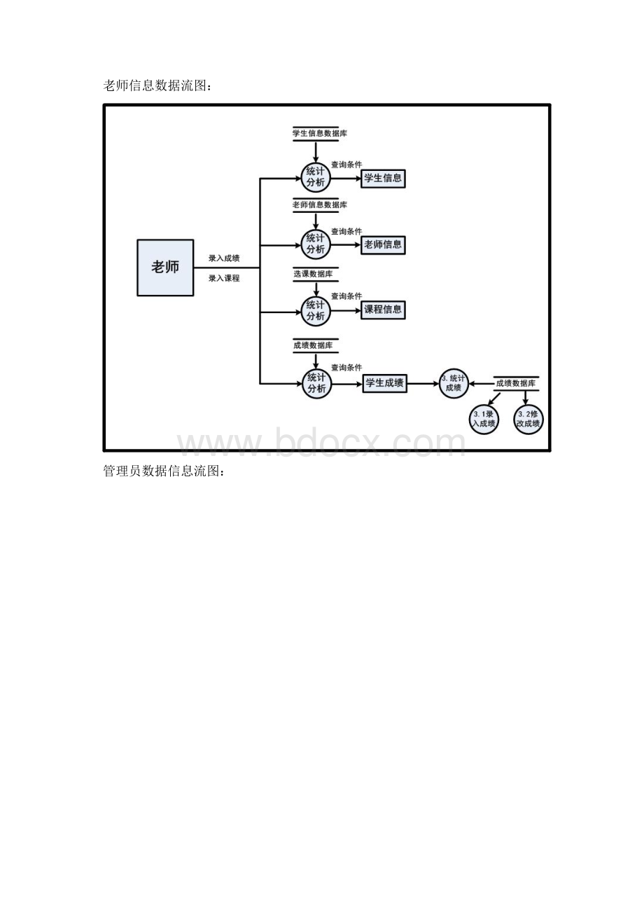 学生信息管理系统数据流图.docx_第3页