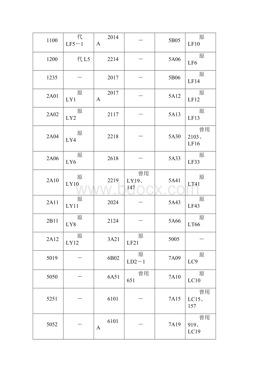 铝的牌号新旧对照表.docx_第3页