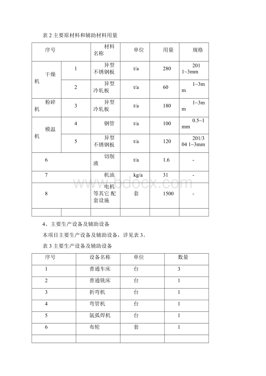 某塑料制品机械设备环评报告表.docx_第3页