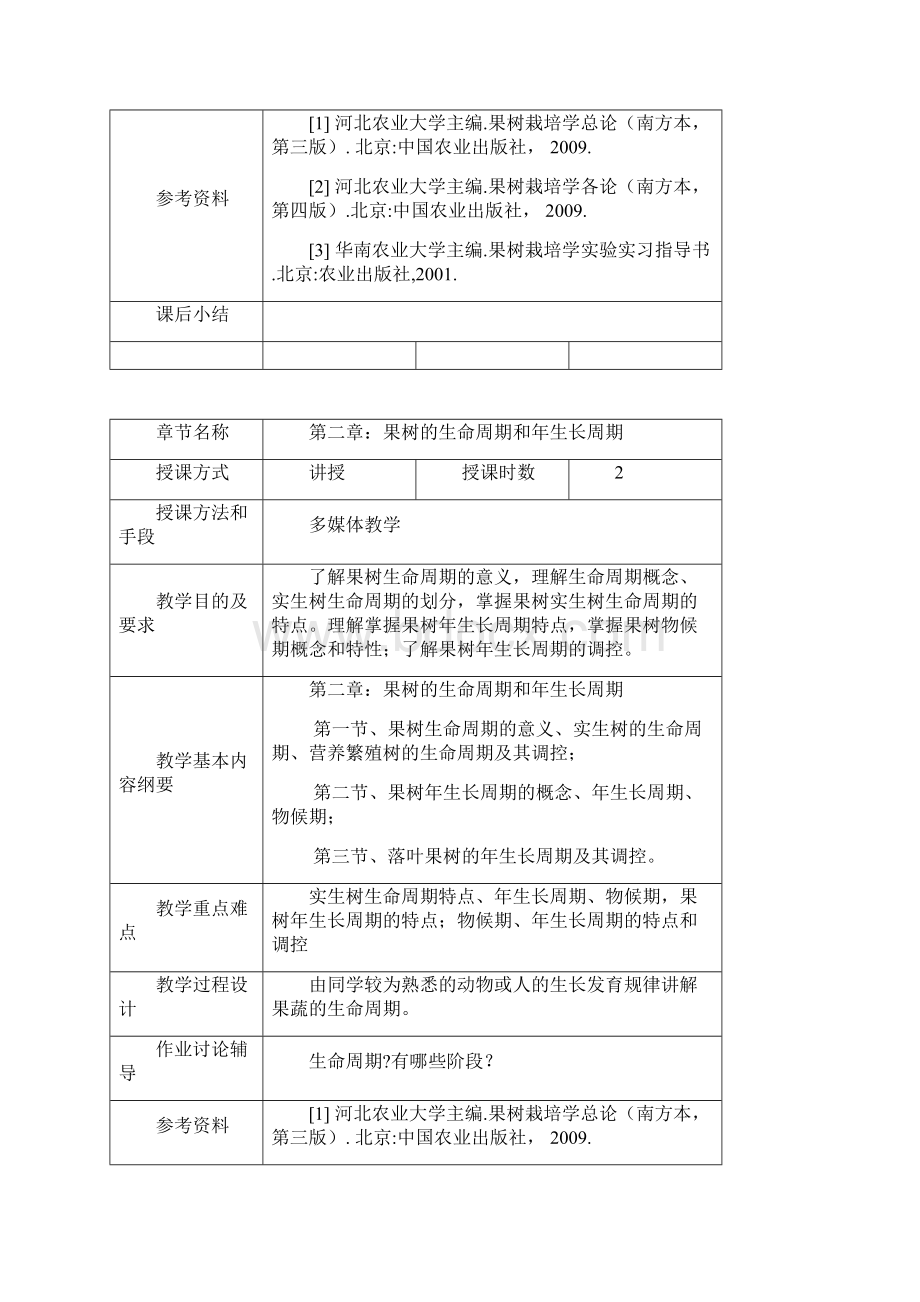 果树栽培学教案.docx_第2页