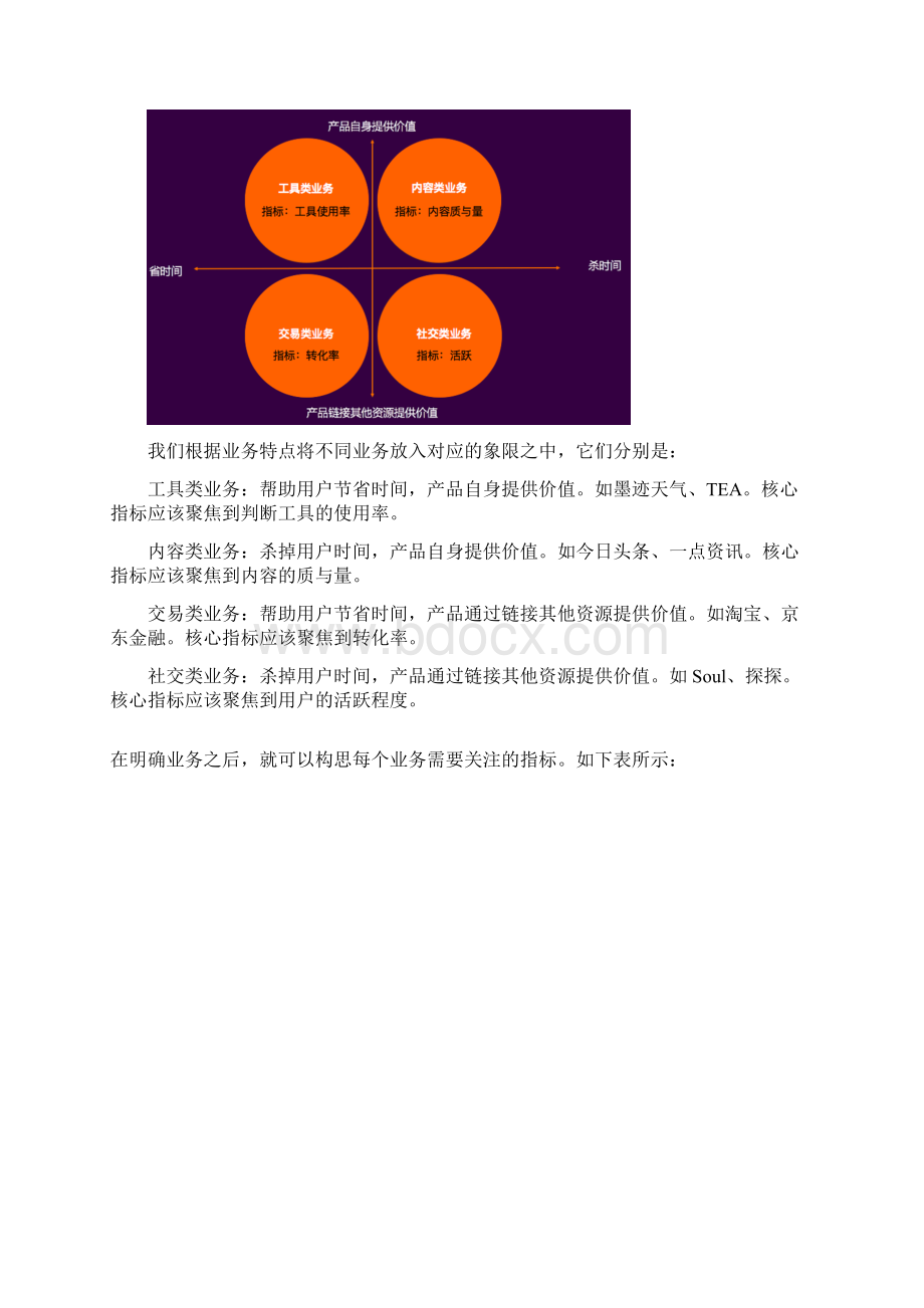 运营你应该知道的数据指标体系Word文件下载.docx_第3页