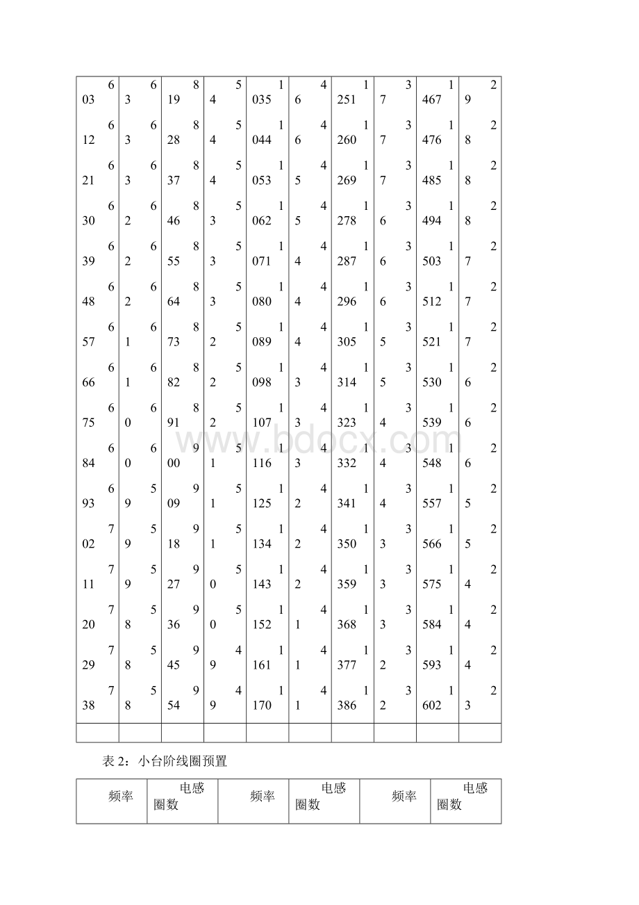 哈广10KW发射机改频工作要点讲解Word格式.docx_第3页