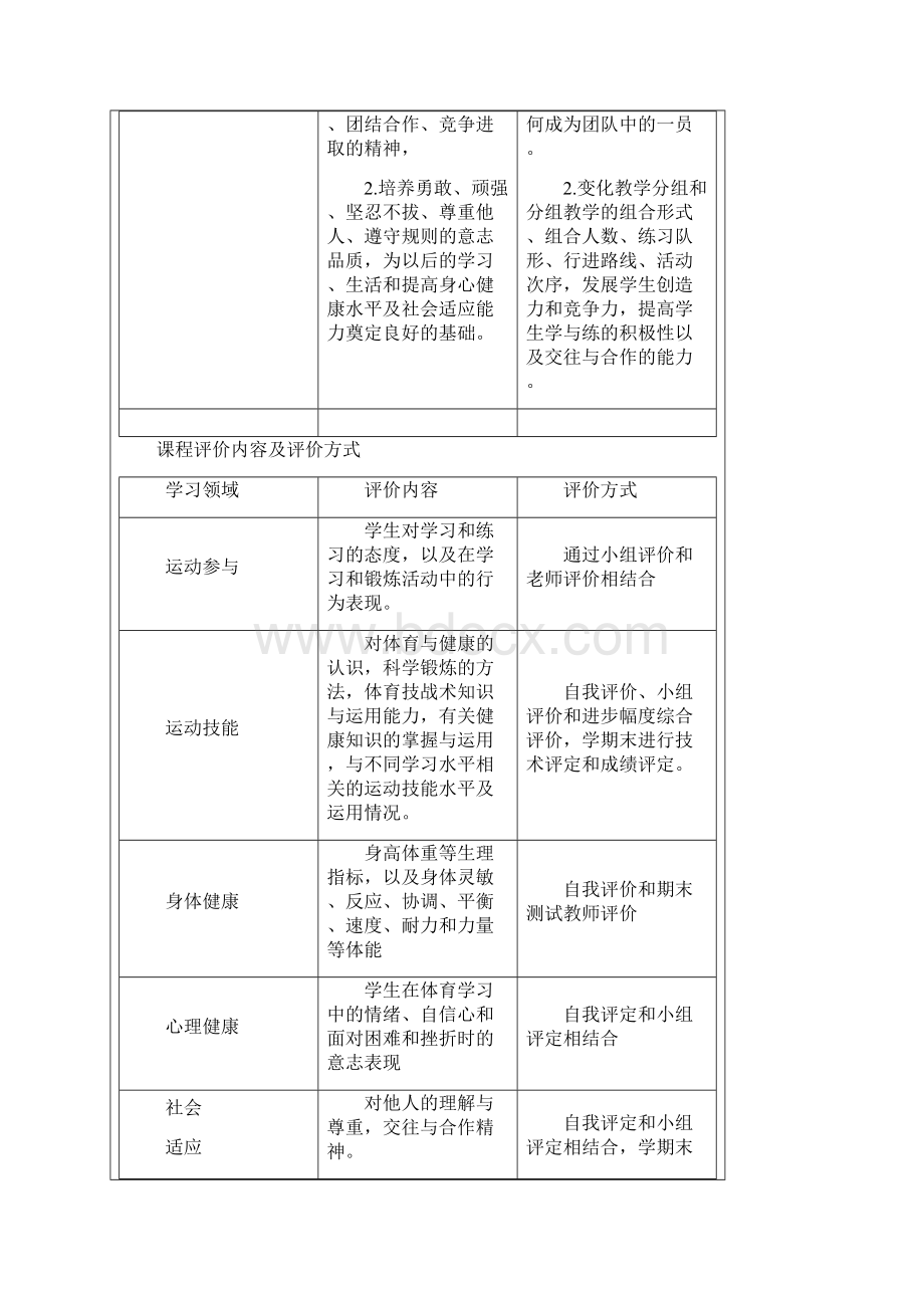 完整版小学体育课程纲要16年级.docx_第3页