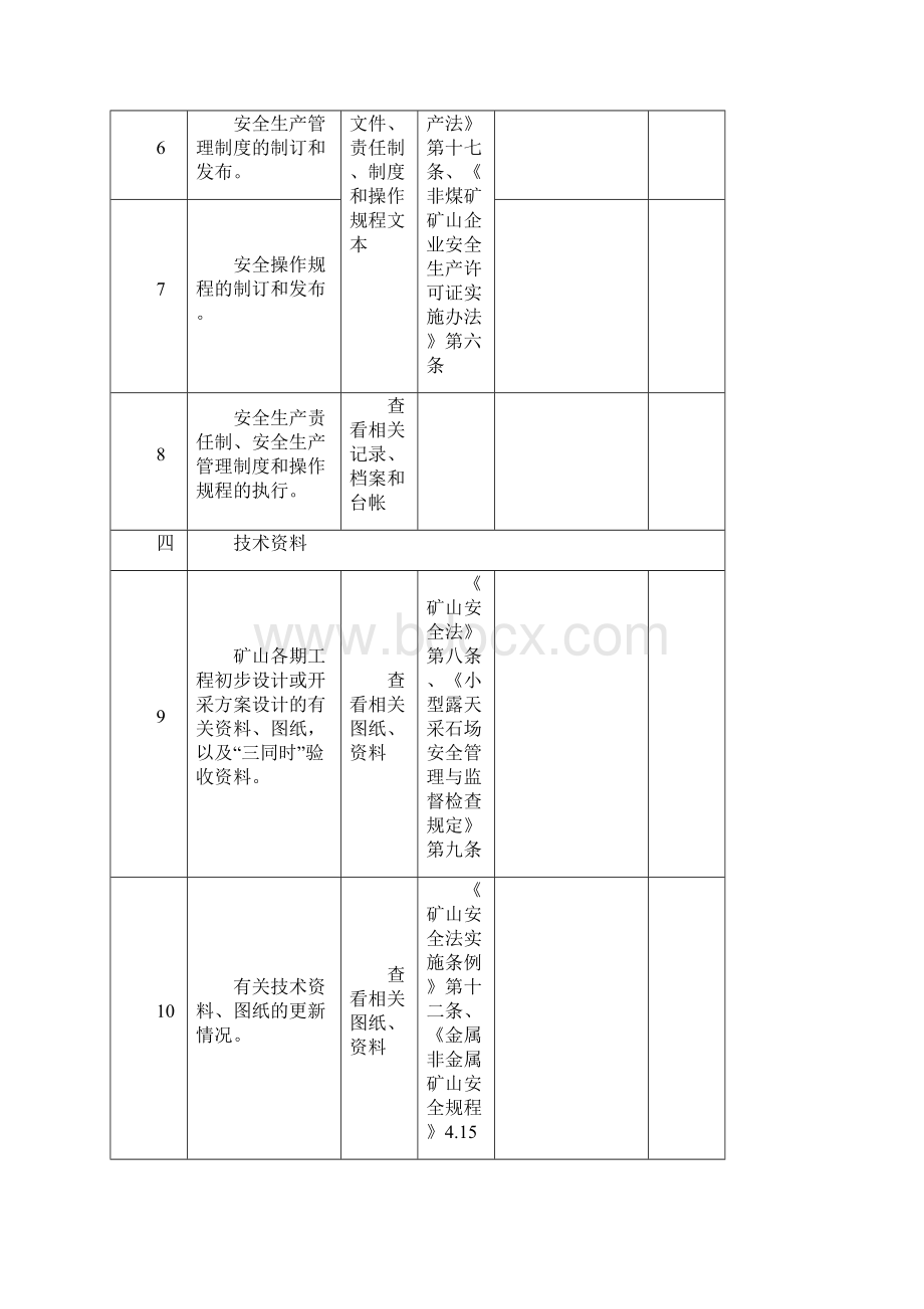 金属非金属露天矿山安全生产监督检查表.docx_第2页