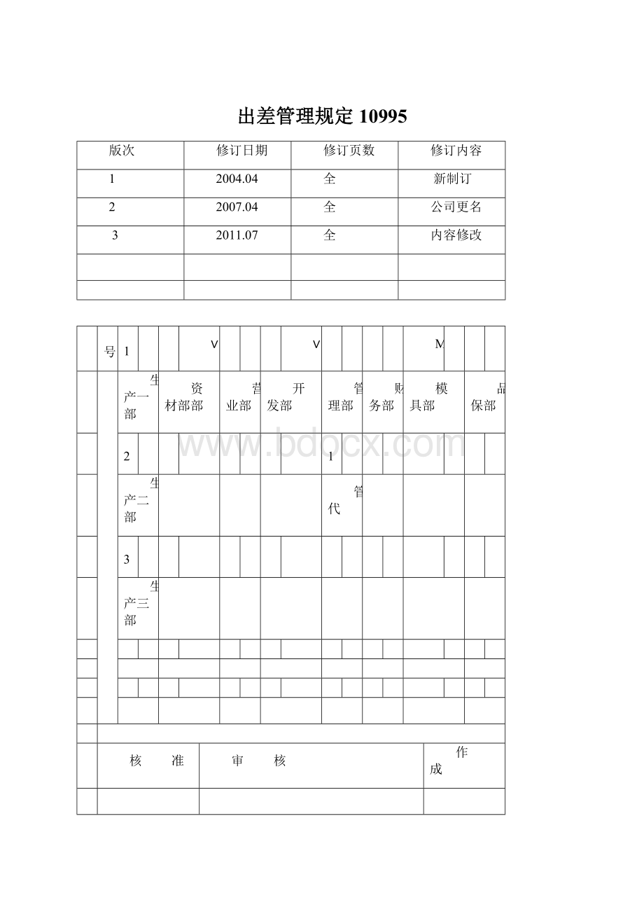 出差管理规定10995Word文件下载.docx