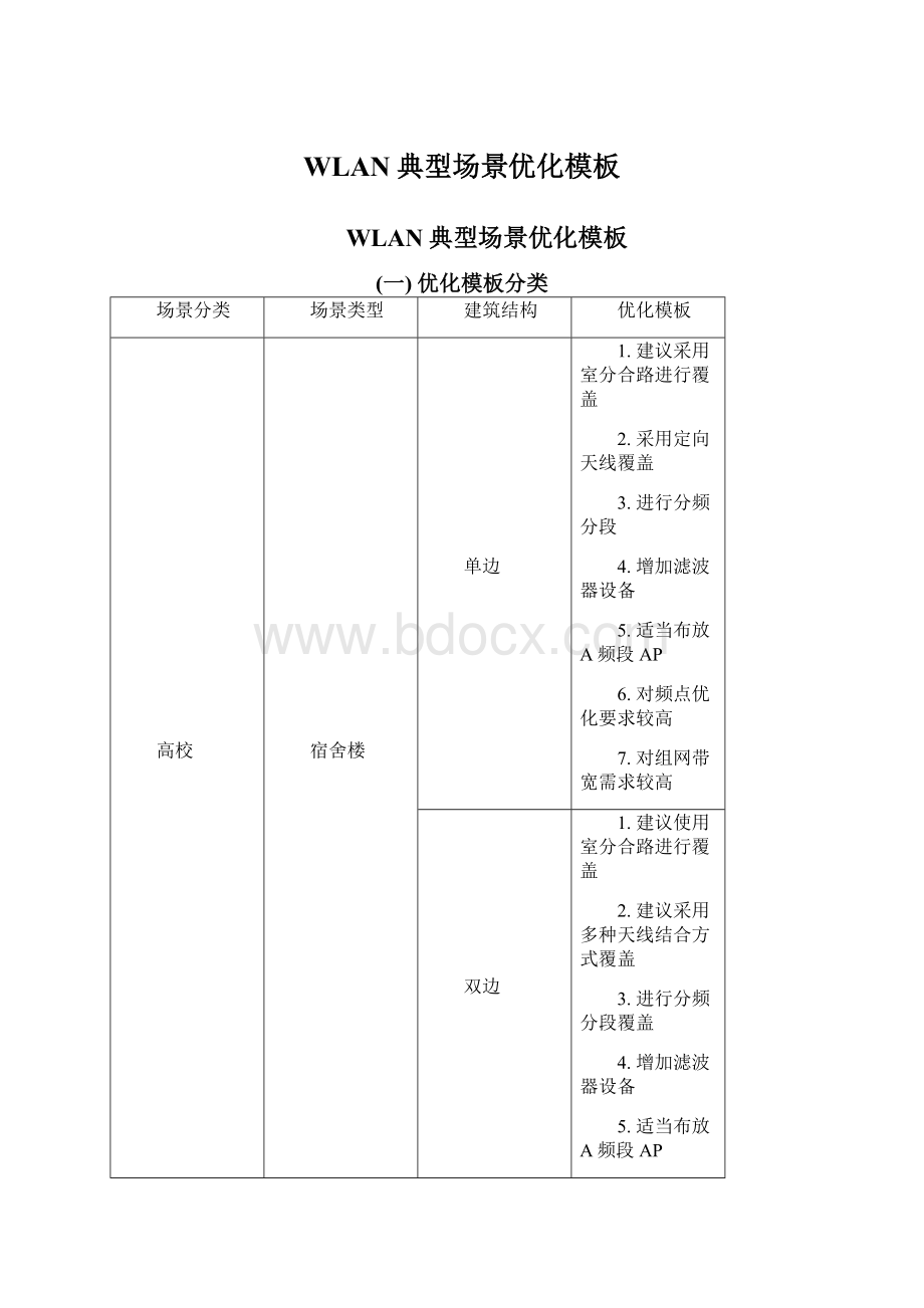 WLAN典型场景优化模板.docx_第1页