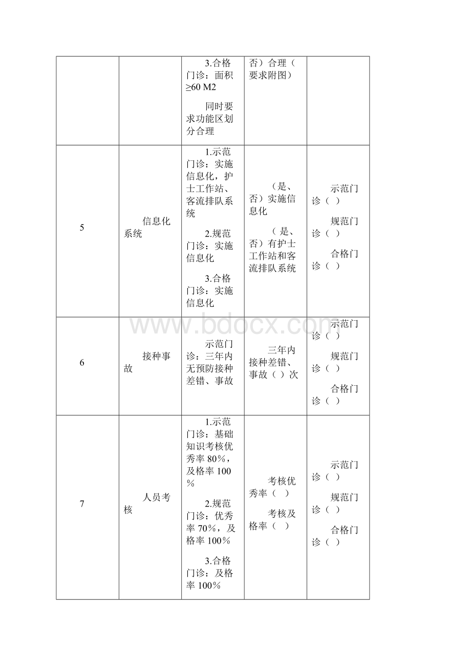 3天津预防接种门诊评审表.docx_第2页