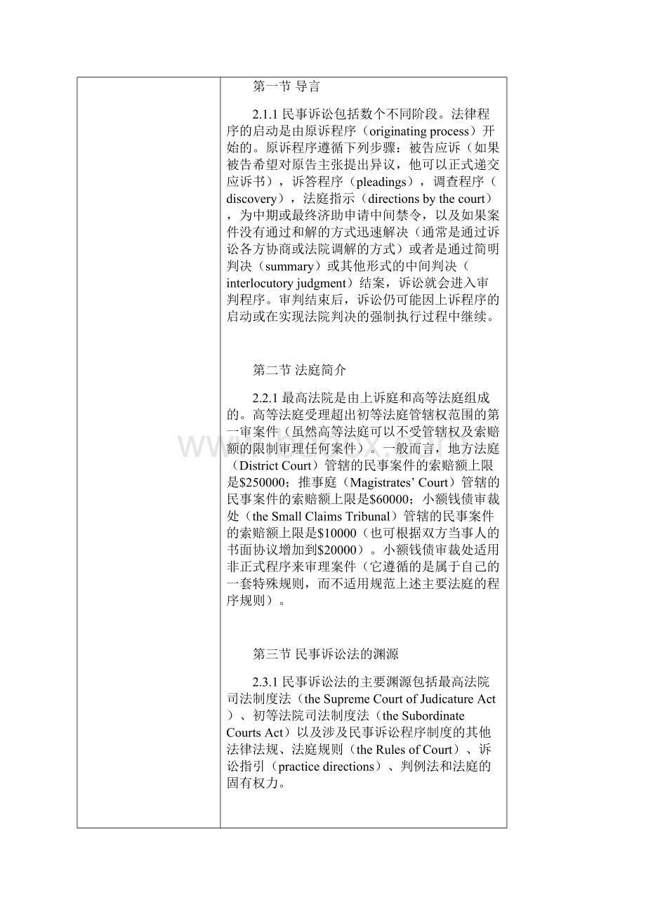 民事诉讼程序新加坡终审稿.docx_第2页